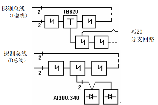 JTY-GD/OP620分步式光電感煙探測器